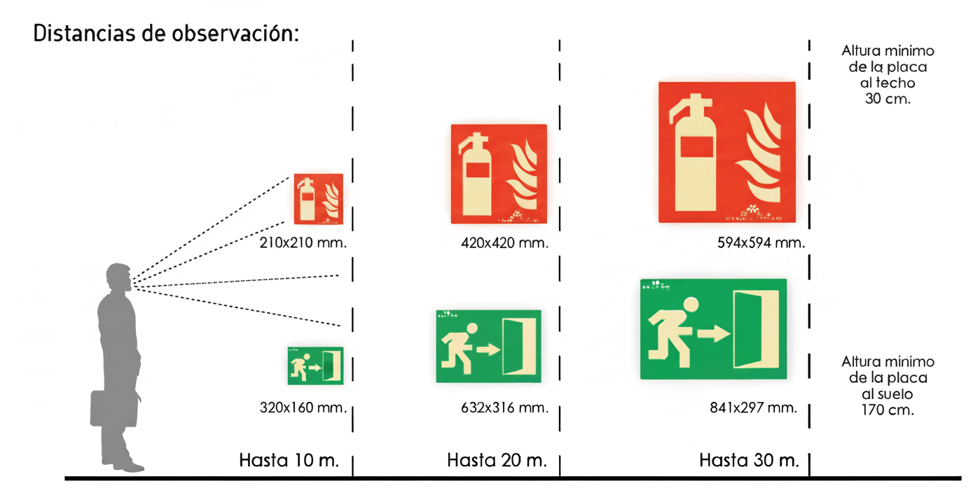Distancias de observación